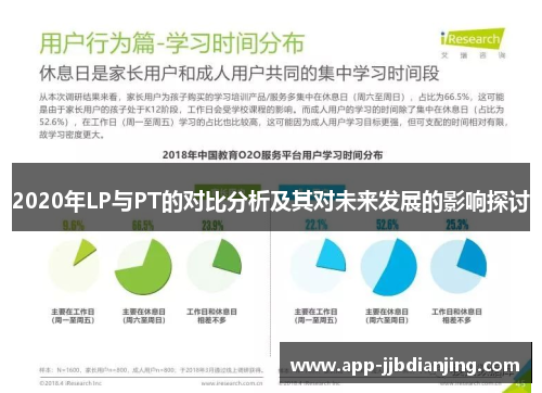 2020年LP与PT的对比分析及其对未来发展的影响探讨